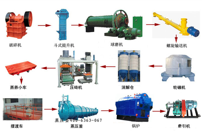 粉煤灰磚生產(chǎn)線