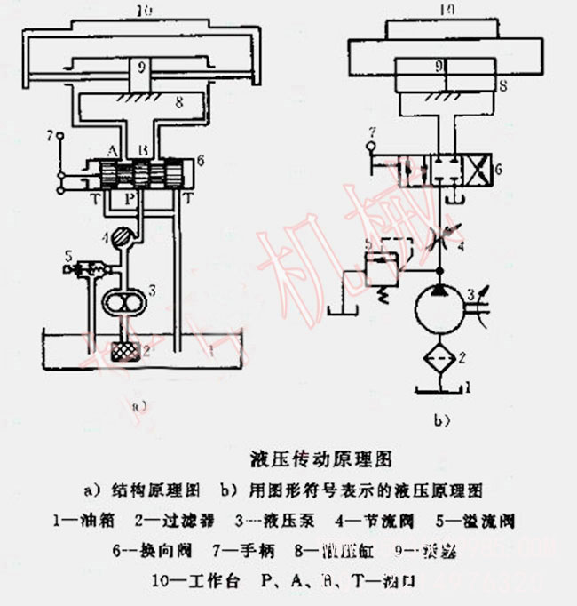 液壓磚機液壓系統